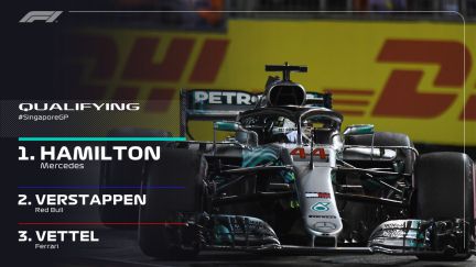 Hamilton pone tierra de por medio en el GP de Singapur